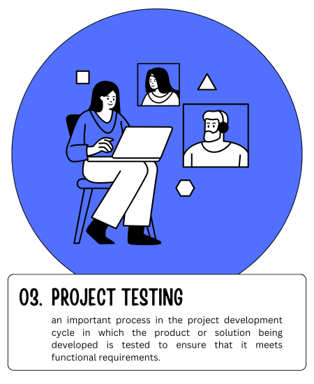 Project Testing
